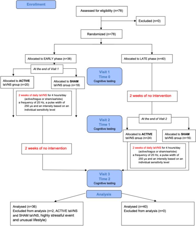 https://cdn.ncbi.nlm.nih.gov/pmc/blobs/9cb1/11732881/0d713754b273/10286_2024_1053_Fig1_HTML.jpg