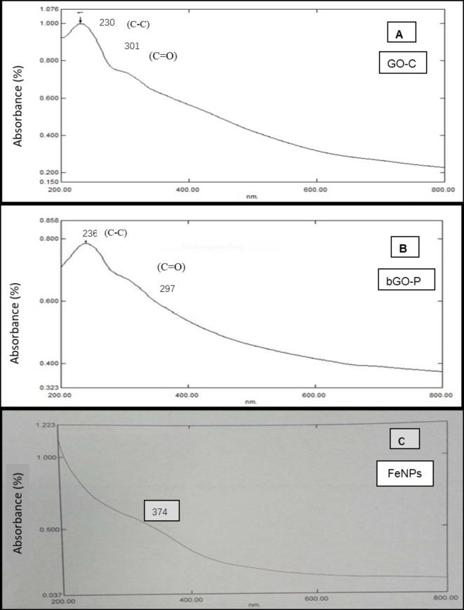 https://cdn.ncbi.nlm.nih.gov/pmc/blobs/9cb2/11452486/36c444119b0c/41598_2024_73734_Fig4_HTML.jpg