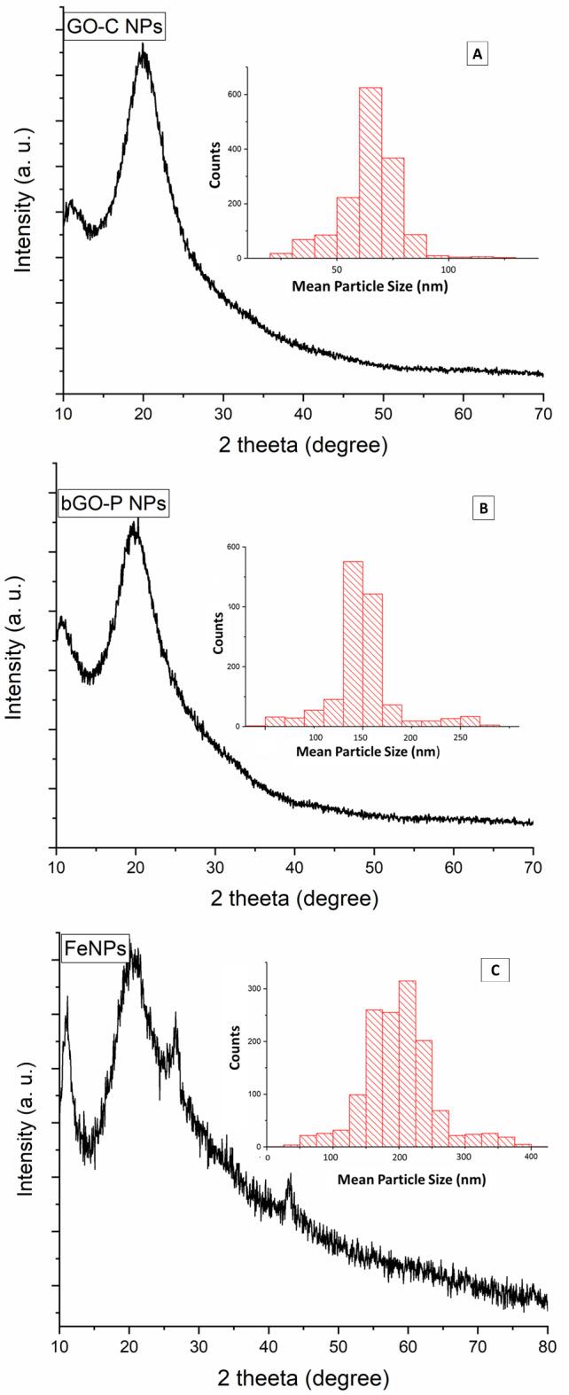 https://cdn.ncbi.nlm.nih.gov/pmc/blobs/9cb2/11452486/4431f5d229ea/41598_2024_73734_Fig7_HTML.jpg
