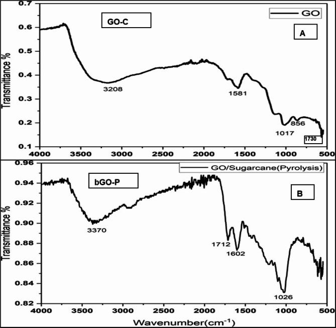 https://cdn.ncbi.nlm.nih.gov/pmc/blobs/9cb2/11452486/5ab2f3c2f5ff/41598_2024_73734_Fig5_HTML.jpg