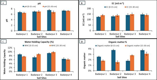 https://cdn.ncbi.nlm.nih.gov/pmc/blobs/9cb2/11452486/d17949551a8d/41598_2024_73734_Fig3_HTML.jpg