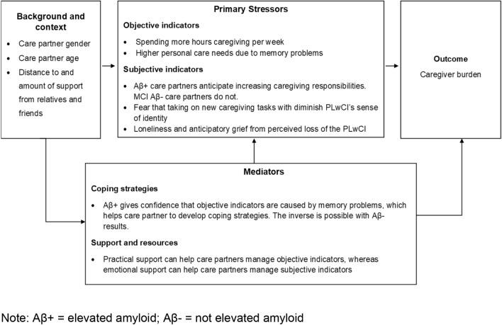 https://cdn.ncbi.nlm.nih.gov/pmc/blobs/9cb3/9735001/047e60f9bb94/40520_2022_2314_Fig2_HTML.jpg