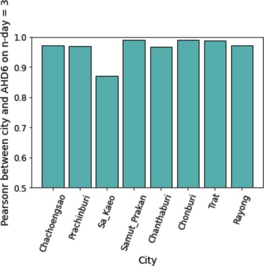 https://cdn.ncbi.nlm.nih.gov/pmc/blobs/9cb6/11402176/8810daa5fdc1/gr010.jpg