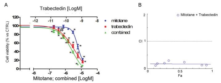 https://cdn.ncbi.nlm.nih.gov/pmc/blobs/9cb8/7226156/7d91d14cdd2b/cancers-12-00928-g003.jpg
