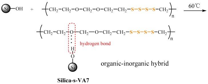 https://cdn.ncbi.nlm.nih.gov/pmc/blobs/9cba/6403541/414922e0c0e0/polymers-10-01138-g001.jpg
