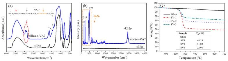 https://cdn.ncbi.nlm.nih.gov/pmc/blobs/9cba/6403541/80f12a9de58f/polymers-10-01138-g002.jpg