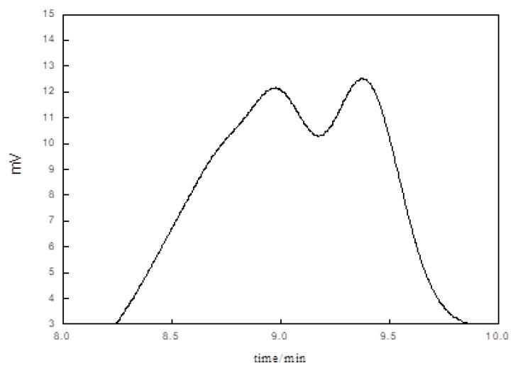 https://cdn.ncbi.nlm.nih.gov/pmc/blobs/9cba/8271574/e94c2293398d/polymers-13-02039-g005.jpg