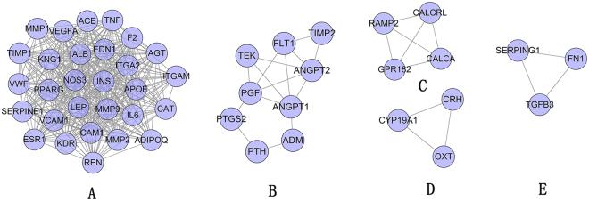 https://cdn.ncbi.nlm.nih.gov/pmc/blobs/9cbb/5715142/f81921885ec4/41598_2017_17139_Fig2_HTML.jpg