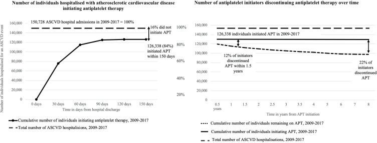 https://cdn.ncbi.nlm.nih.gov/pmc/blobs/9cc0/11503182/9184de737b62/bmjqs-33-11-g002.jpg
