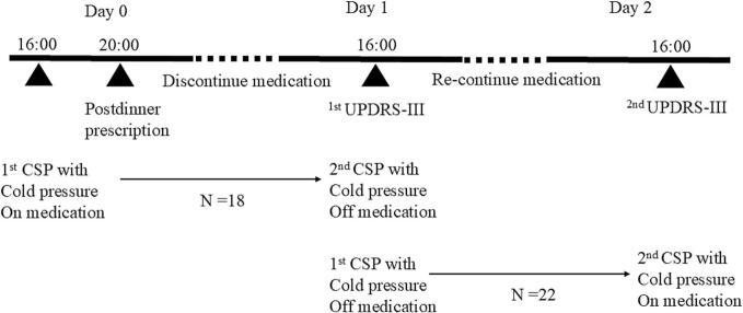 https://cdn.ncbi.nlm.nih.gov/pmc/blobs/9cc0/12302181/4e6c977bf178/gr1.jpg