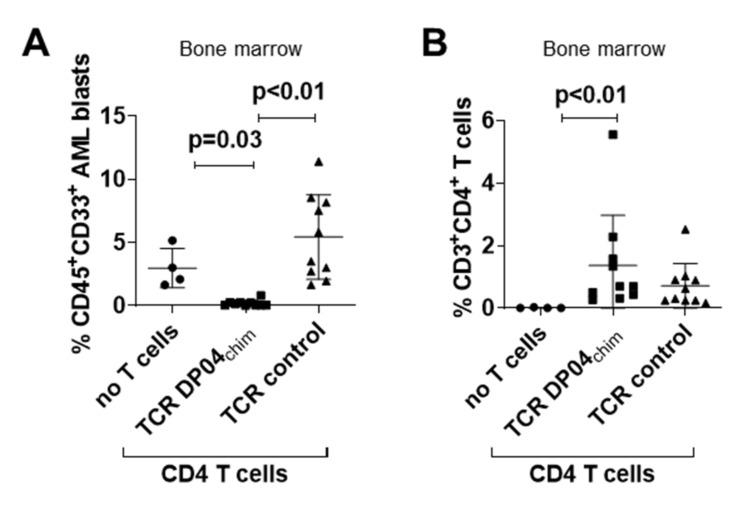 https://cdn.ncbi.nlm.nih.gov/pmc/blobs/9cc0/7290340/4b358f724872/cells-09-01264-g002.jpg