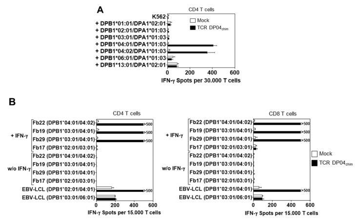 https://cdn.ncbi.nlm.nih.gov/pmc/blobs/9cc0/7290340/6c5f3efdcbc6/cells-09-01264-g003.jpg