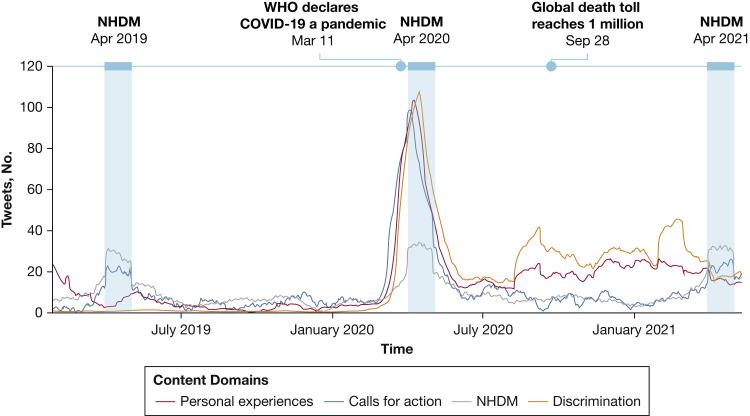 https://cdn.ncbi.nlm.nih.gov/pmc/blobs/9cc3/8783527/cbb988161976/gr4_lrg.jpg