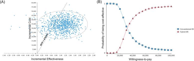 https://cdn.ncbi.nlm.nih.gov/pmc/blobs/9cc4/7791815/ee2b91072fc4/13017_2020_344_Fig4_HTML.jpg