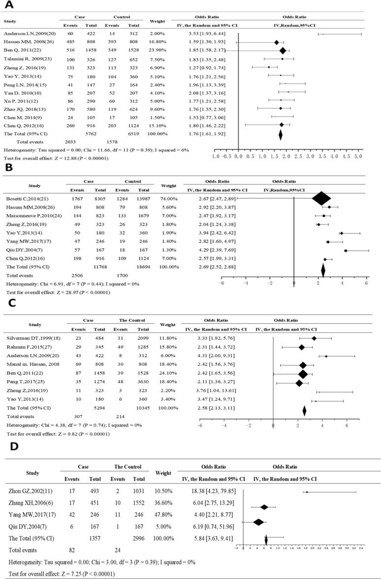 https://cdn.ncbi.nlm.nih.gov/pmc/blobs/9ccd/10512132/f548d711898c/IJPH-52-1578-g002.jpg