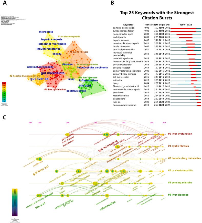 https://cdn.ncbi.nlm.nih.gov/pmc/blobs/9cd0/10944270/4997c56164e2/gr7.jpg