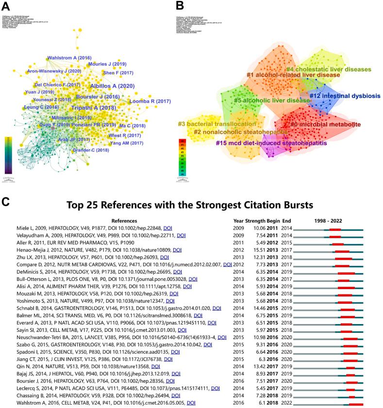 https://cdn.ncbi.nlm.nih.gov/pmc/blobs/9cd0/10944270/7243dea0fcb7/gr8.jpg