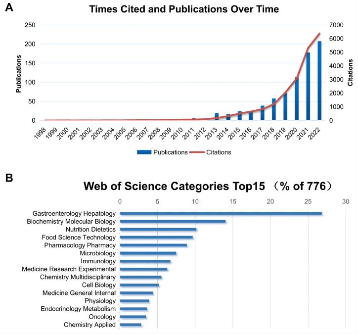 https://cdn.ncbi.nlm.nih.gov/pmc/blobs/9cd0/10944270/870107a36c75/gr2.jpg