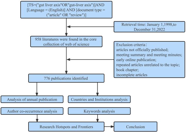 https://cdn.ncbi.nlm.nih.gov/pmc/blobs/9cd0/10944270/edd6287afe61/gr1.jpg
