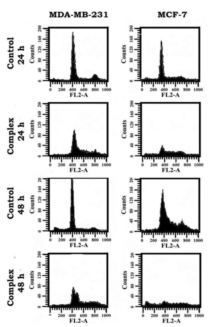 https://cdn.ncbi.nlm.nih.gov/pmc/blobs/9cd0/7583785/6991f508f9ba/molecules-25-04504-g010.jpg