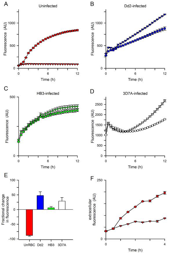 https://cdn.ncbi.nlm.nih.gov/pmc/blobs/9cd5/4078004/110f40139366/1475-2875-13-184-2.jpg
