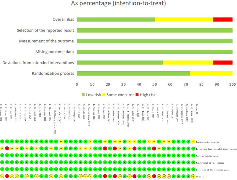 https://cdn.ncbi.nlm.nih.gov/pmc/blobs/9cd7/11411967/834a02b090c1/12903_2024_4858_Fig2_HTML.jpg