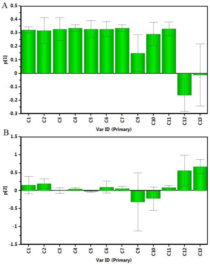 https://cdn.ncbi.nlm.nih.gov/pmc/blobs/9cd8/6149678/63c76df60918/molecules-22-02196-g006.jpg