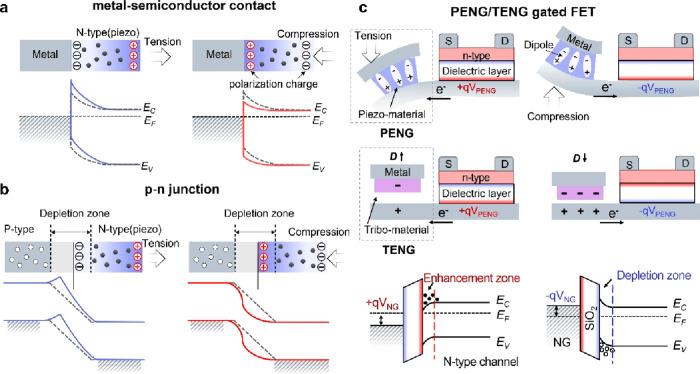 https://cdn.ncbi.nlm.nih.gov/pmc/blobs/9cde/10636741/62ca327d1c86/cr3c00305_0011.jpg