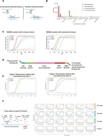 https://cdn.ncbi.nlm.nih.gov/pmc/blobs/9cde/7880595/2257227f713e/abe5054-F2.jpg