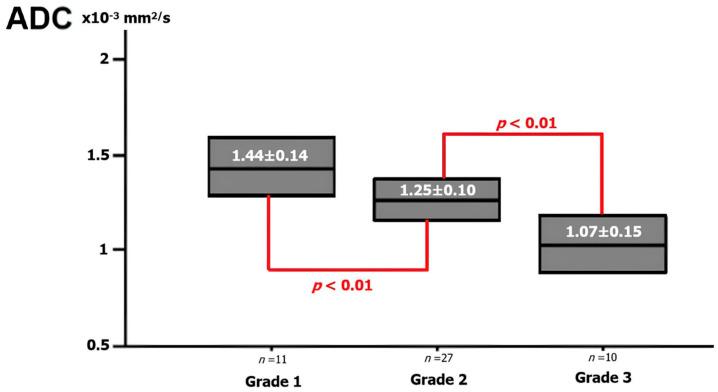 https://cdn.ncbi.nlm.nih.gov/pmc/blobs/9cdf/11354131/b931993c58f7/diagnostics-14-01795-g002.jpg