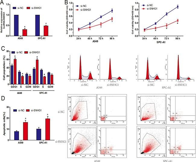 https://cdn.ncbi.nlm.nih.gov/pmc/blobs/9ce0/5392286/4b5cedebdc40/oncotarget-08-17785-g002.jpg