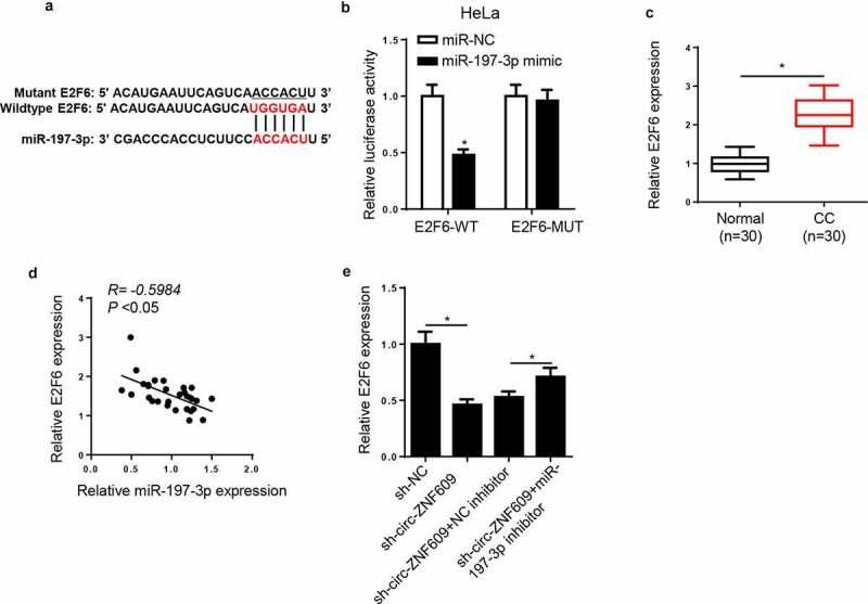 https://cdn.ncbi.nlm.nih.gov/pmc/blobs/9ce0/8291891/a9e95f55e161/KBIE_A_1896116_F0006_OC.jpg