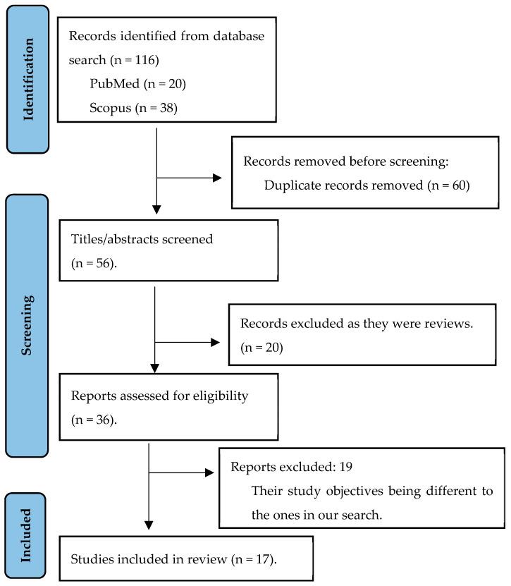 https://cdn.ncbi.nlm.nih.gov/pmc/blobs/9ce2/10934243/7cb31b1d6d5c/nutrients-16-00752-g001.jpg