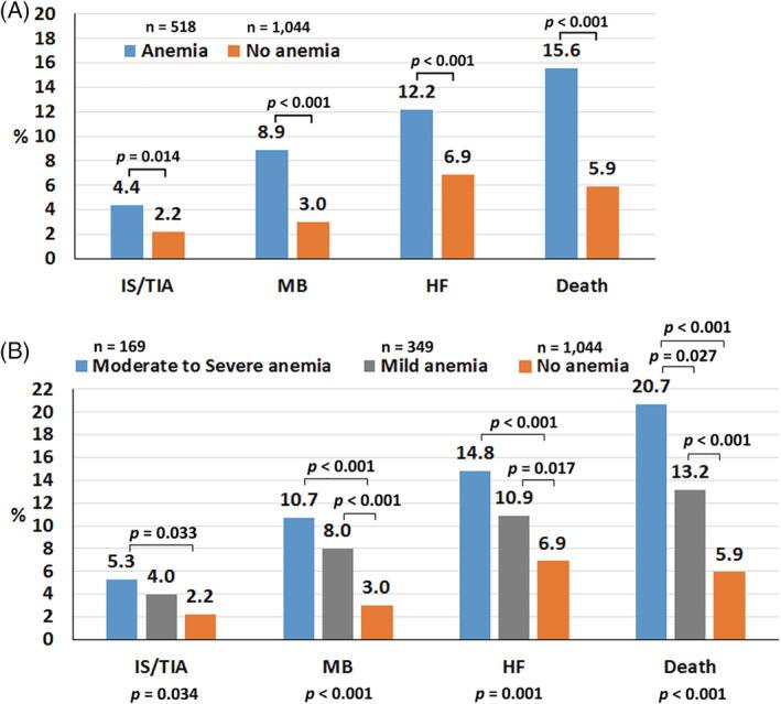 https://cdn.ncbi.nlm.nih.gov/pmc/blobs/9ce2/7943899/bd1e11d93c30/CLC-44-415-g004.jpg