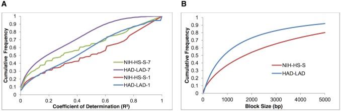 https://cdn.ncbi.nlm.nih.gov/pmc/blobs/9ce3/4973992/b3452a7c8c5e/pgen.1006178.g001.jpg