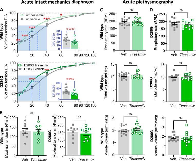 https://cdn.ncbi.nlm.nih.gov/pmc/blobs/9ce5/10876480/122befe08d22/JGP_202313471_Fig6.jpg