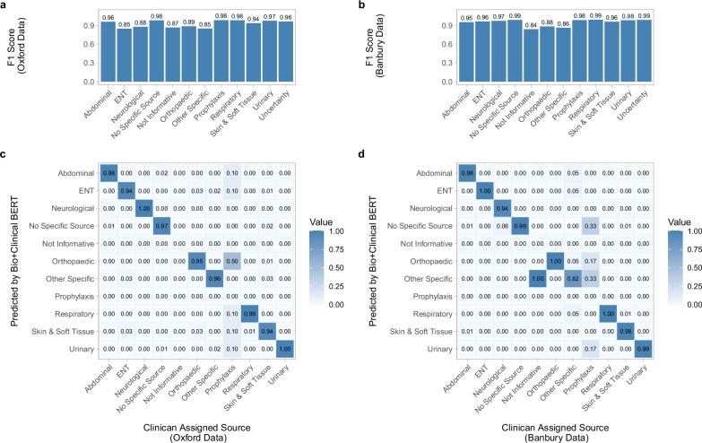 https://cdn.ncbi.nlm.nih.gov/pmc/blobs/9ce5/11928488/02f2b0282897/43856_2025_790_Fig3_HTML.jpg