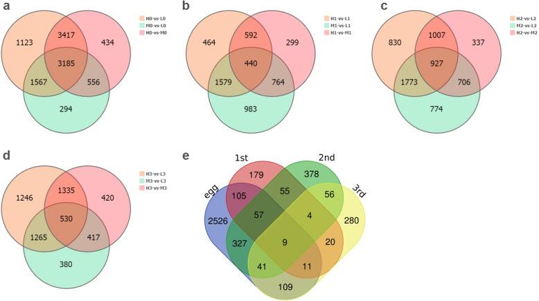 https://cdn.ncbi.nlm.nih.gov/pmc/blobs/9ce6/6988367/375a6506c813/12864_2020_6509_Fig3_HTML.jpg