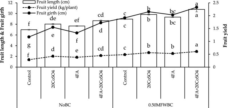 https://cdn.ncbi.nlm.nih.gov/pmc/blobs/9ce7/11189930/1ae274bc2728/41598_2024_65082_Fig2_HTML.jpg