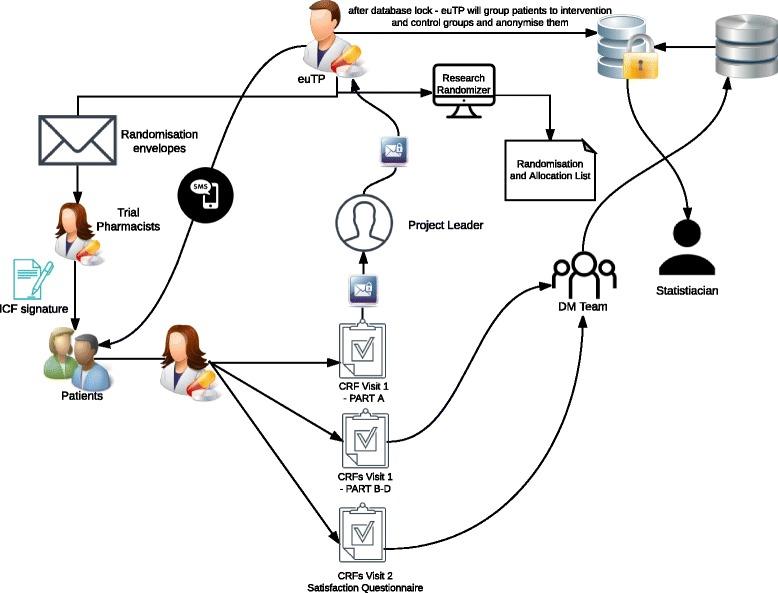 https://cdn.ncbi.nlm.nih.gov/pmc/blobs/9ce8/5516377/2eb5c523e15c/13063_2017_2063_Fig1_HTML.jpg