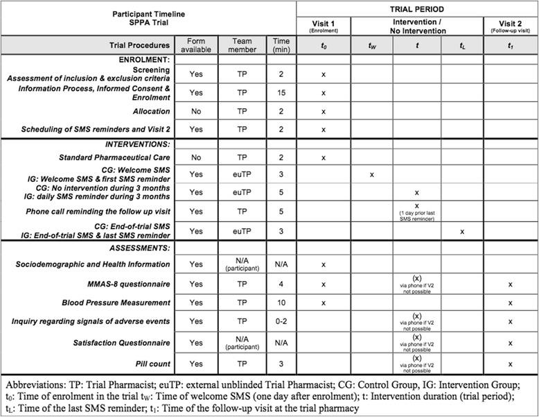 https://cdn.ncbi.nlm.nih.gov/pmc/blobs/9ce8/5516377/9340f09180c4/13063_2017_2063_Fig2_HTML.jpg