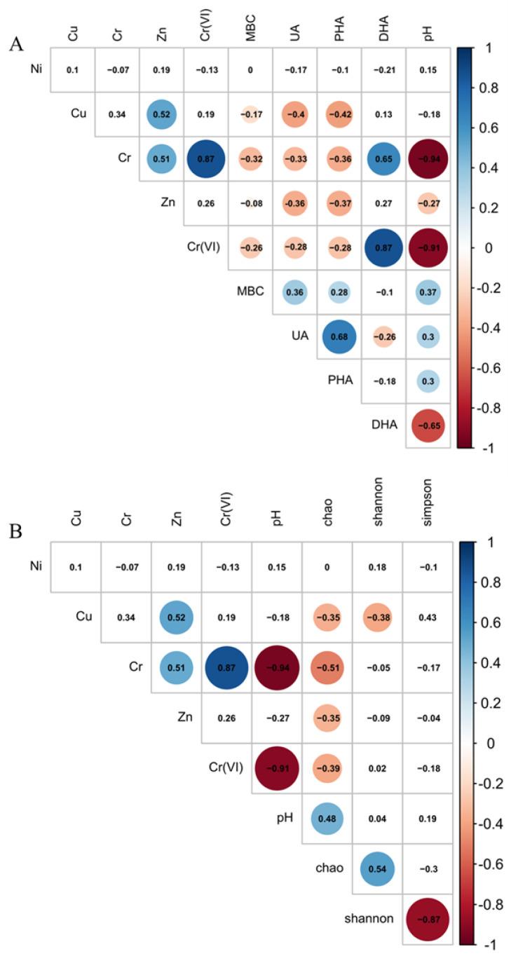 https://cdn.ncbi.nlm.nih.gov/pmc/blobs/9ce8/7918637/64ebcb020f8d/microorganisms-09-00362-g001.jpg