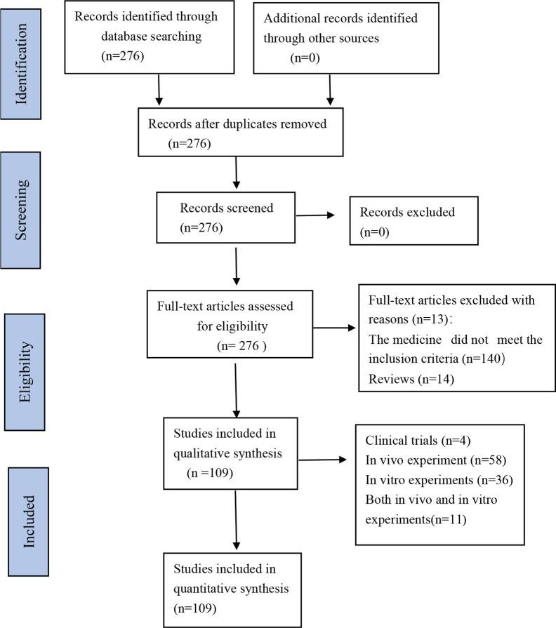 https://cdn.ncbi.nlm.nih.gov/pmc/blobs/9cec/7498642/f083912a873d/fphar-11-568032-g002.jpg