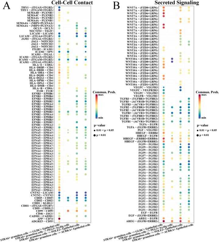 https://cdn.ncbi.nlm.nih.gov/pmc/blobs/9ced/10950672/ba445b2a8703/gr4.jpg