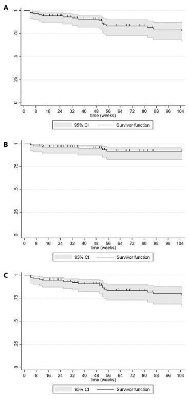 https://cdn.ncbi.nlm.nih.gov/pmc/blobs/9ced/11135952/6f8420456df2/dp1402a152g001.jpg