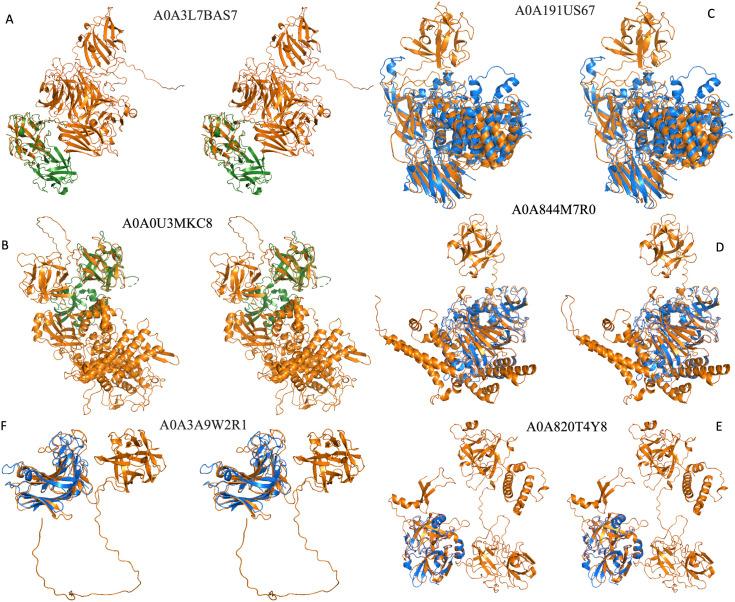 https://cdn.ncbi.nlm.nih.gov/pmc/blobs/9ced/12225799/585242f6308c/pone.0320177.g005.jpg