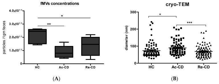 https://cdn.ncbi.nlm.nih.gov/pmc/blobs/9cf0/11642639/2478460a20d9/ijms-25-13194-g001a.jpg