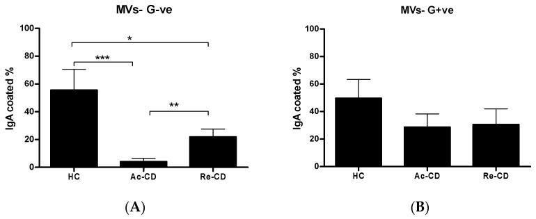https://cdn.ncbi.nlm.nih.gov/pmc/blobs/9cf0/11642639/8e532393ced9/ijms-25-13194-g003.jpg