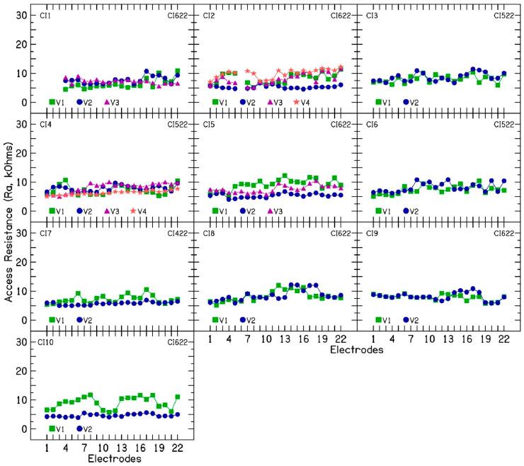 https://cdn.ncbi.nlm.nih.gov/pmc/blobs/9cf1/12024177/e4dc67d66b69/audiolres-15-00041-g002.jpg
