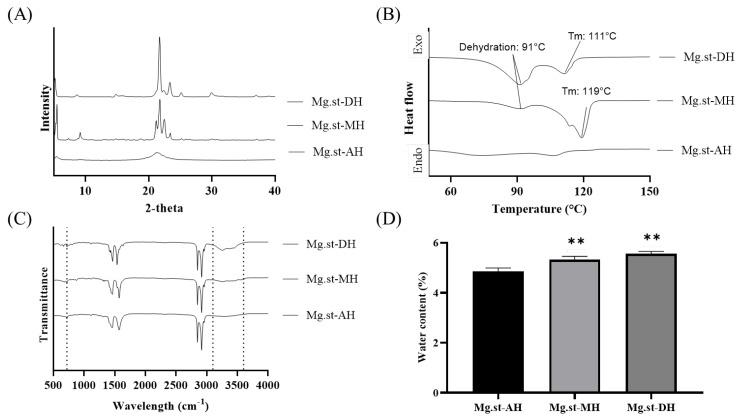 https://cdn.ncbi.nlm.nih.gov/pmc/blobs/9cf1/12195998/bda2e750e3b2/pharmaceutics-17-00711-g001.jpg